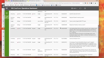 IBM DataPower Dashboard: An Introduction
