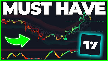 Use This Indicator To Find EASY Trade Setups