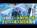 台灣勞工一年賺不到39萬！全台126萬人陷低薪困境【東森深度報導】
