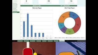 Pickleball Sheet: Round Robin Organizer — Excel Spreadsheet with Standings, Score Tracker &amp; Dashboar