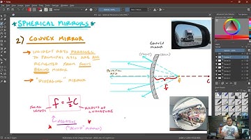 6.4 - Spherical Mirrors
