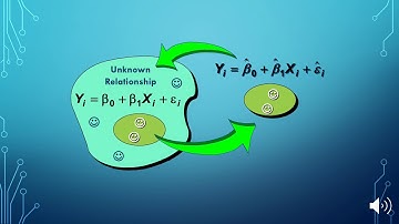 Linear Probabilistic Modeling