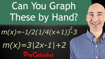 Graphing Parent Functions using Transformations in PreCalculus