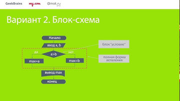 Урок 4. Ветвления. Циклы