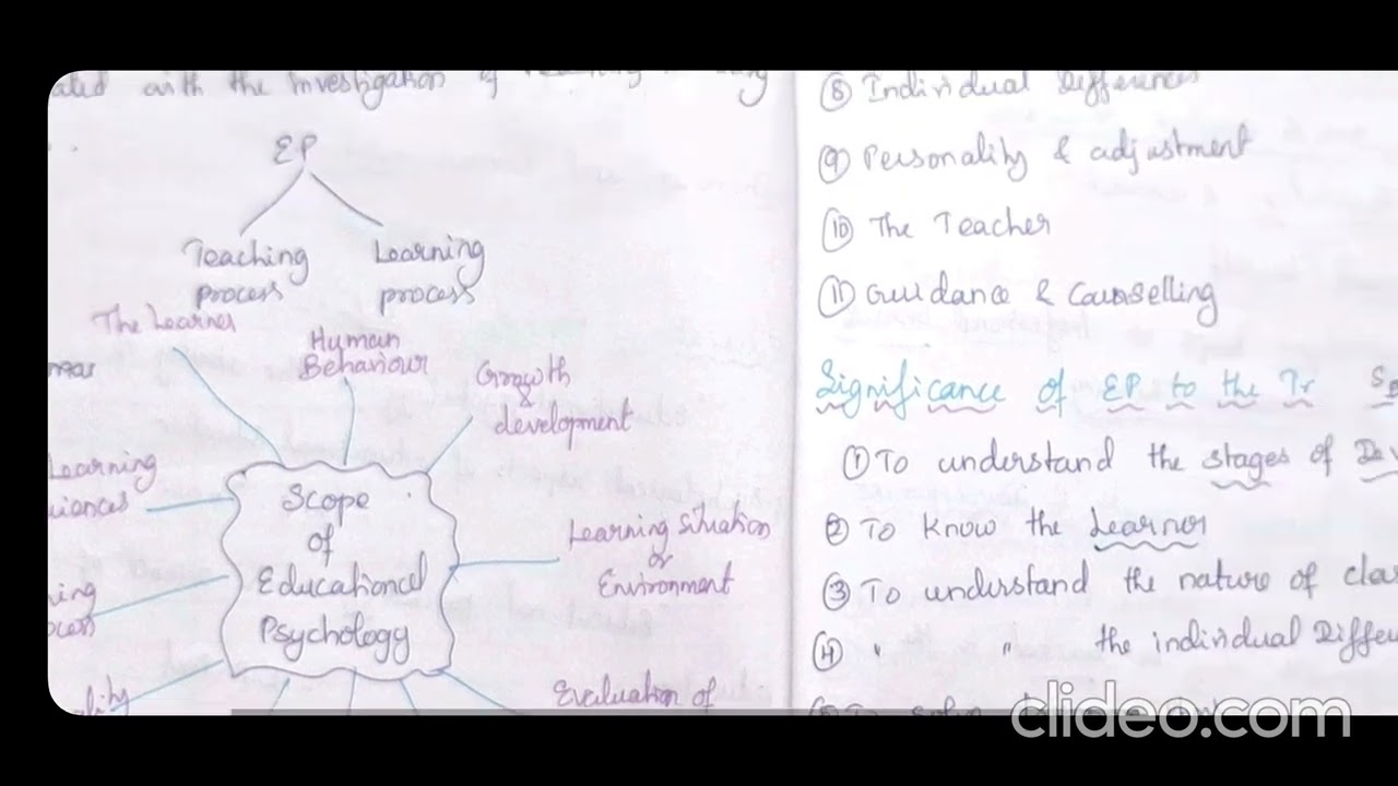 Unit-1 Educational Psychology