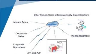 APP Romer- Complete travel Management Solution - Complete Software for Travel  Operator screenshot 5