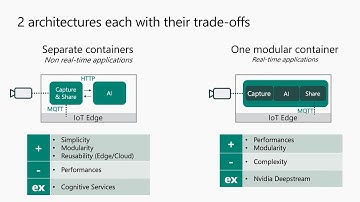 Azure IoT Edge & AI: Enabling the Intelligent Edge - BRK3033