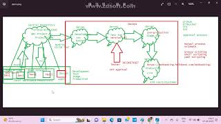 Devops Demo3