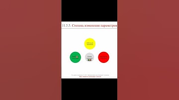 Оценка параметров изменения || ERP-системы и КИС (словарь) #erp #кис #pmo #sap #1с #erp-система