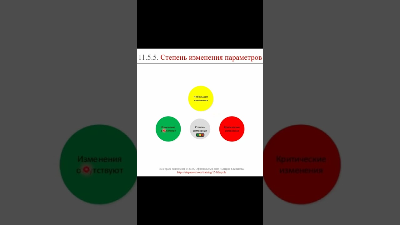 Оценка параметров изменения || ERP-системы и КИС (словарь) 