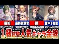 【葬送のフリーレン】一級試験編の人気キャラクターについてまとめて解説!【総集編】