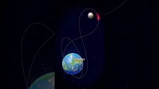 How Artemis II Uses the Moon for a Safe U-Turn Free Return Explained #astronautlife  #NASA #space