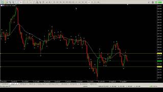Forex 21 August 2020 Trend Trading Strategy Technical Analysis