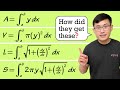 Integral Formulas For Area Volume Disk Method Arc Length Surface Area Integral Formulas For Area Volume Disk Method Arc Length Surface Area