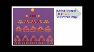 Famous Comp Plan Step 3: Advanced Details for Experienced Networkers or Distributors After 90 Days Wealth