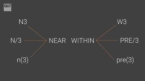 Proximity searching