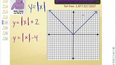 How to Graph Functions: Absolute Value #2