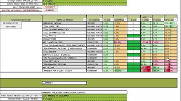Acuitas Simulator: Competitive Advantages: Automated and Prioritized Decision Support
