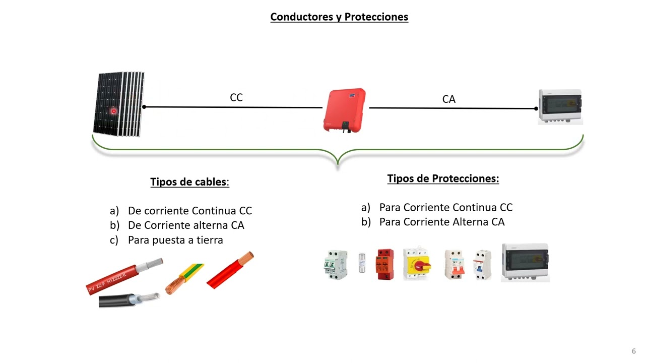 Dimensionamiento de Sistemas Solares On Grid: Cálculo de conductores y protecciones FV (Video N°4)