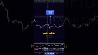 Trading View Tutorials   Price Range Tool