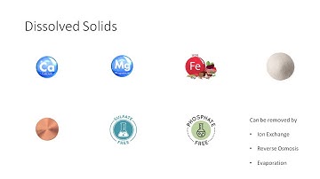 Basics of Water || Total Suspended Solids (TSS) || Total Dissolved Solids (TDS) || Dissolved Gases