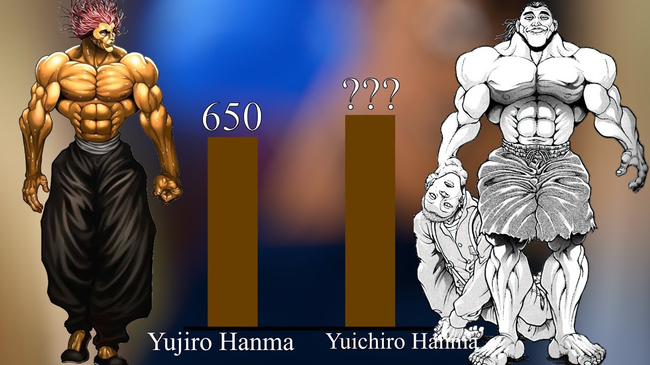 Why GymTok Believes Baki is the Greatest Anime Character - Anime