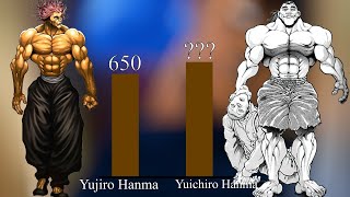 Baki 2020 POWER LEVELS (Updated) - Strongest Characters Ranked