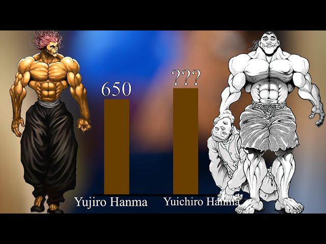 10 Strongest Baki Hanma Fighters, Ranked