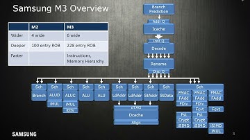HC30-S1: Mobile/Power Efficient Processors