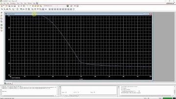 Simulation of VTC curve of an N-channel MOSFET | Gain Curve of MOSFET