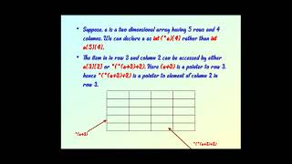 Pointers part 3