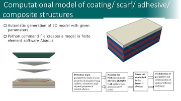 Repair of damaged wind turbine blades: New project Maintenance and Repair Strategies for Wind Energy