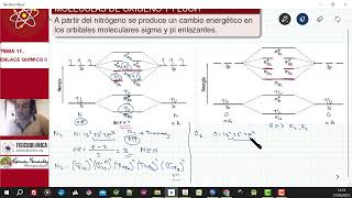TOPIC 11. CHEMICAL BONDING II | 11.11. TOMOGRAPHY IN OXYGEN AND FLUORINE MOLECULES.