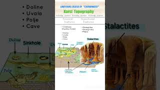 Karst Topography Landforms Created By Groundwater