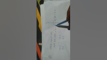 Tripura Class 10  Maths Pre - Board  Question solution 2023.