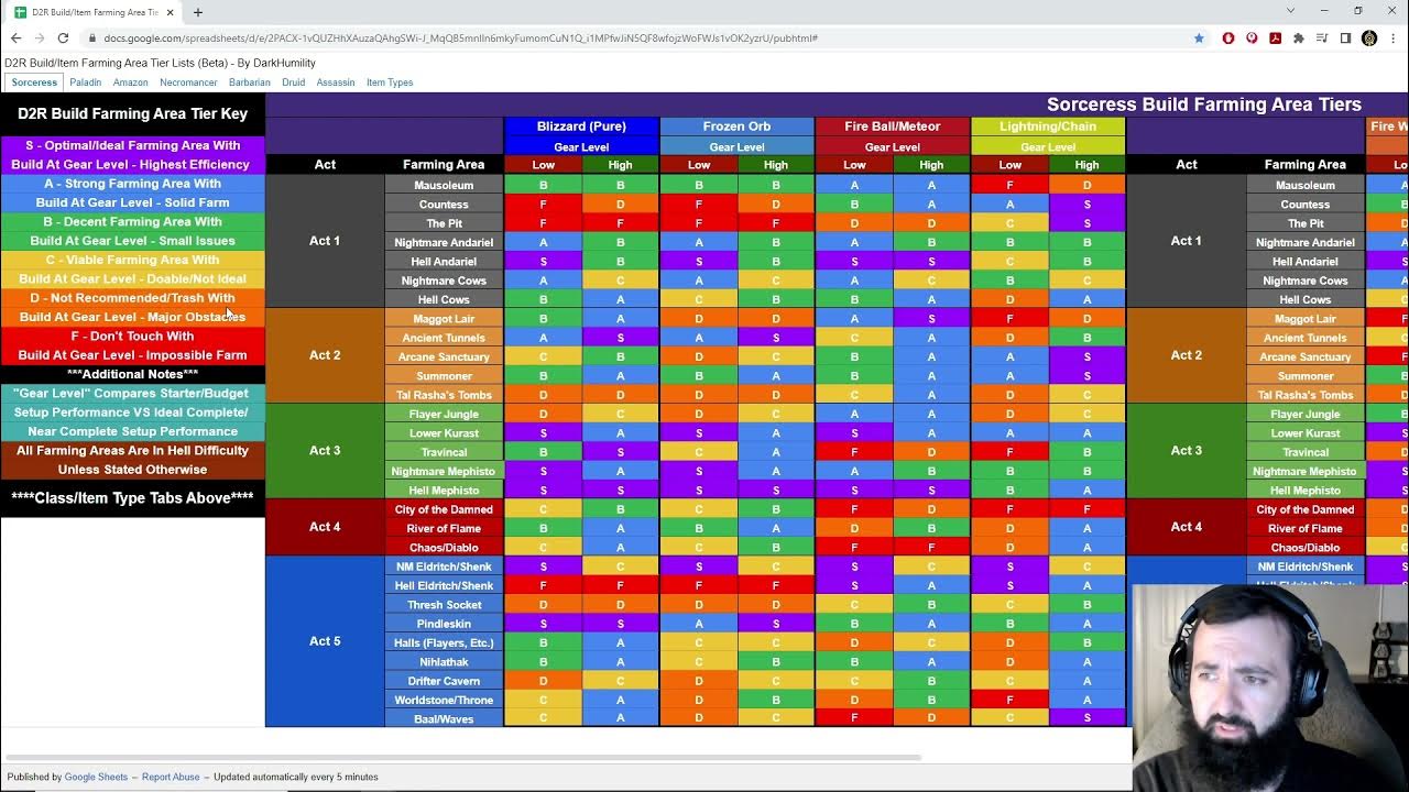"The Best Place To Farm" Ultimate D2R Build/Item Farming Area Tier