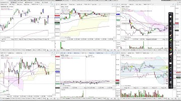 1 minute MotiveWave Tip-  why do my charts looked scrunched sometimes