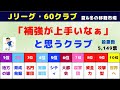 (#6) 【Jリーグ：60クラブ】 「補強が上手いなぁ」と思うクラブ (1位-10位)
