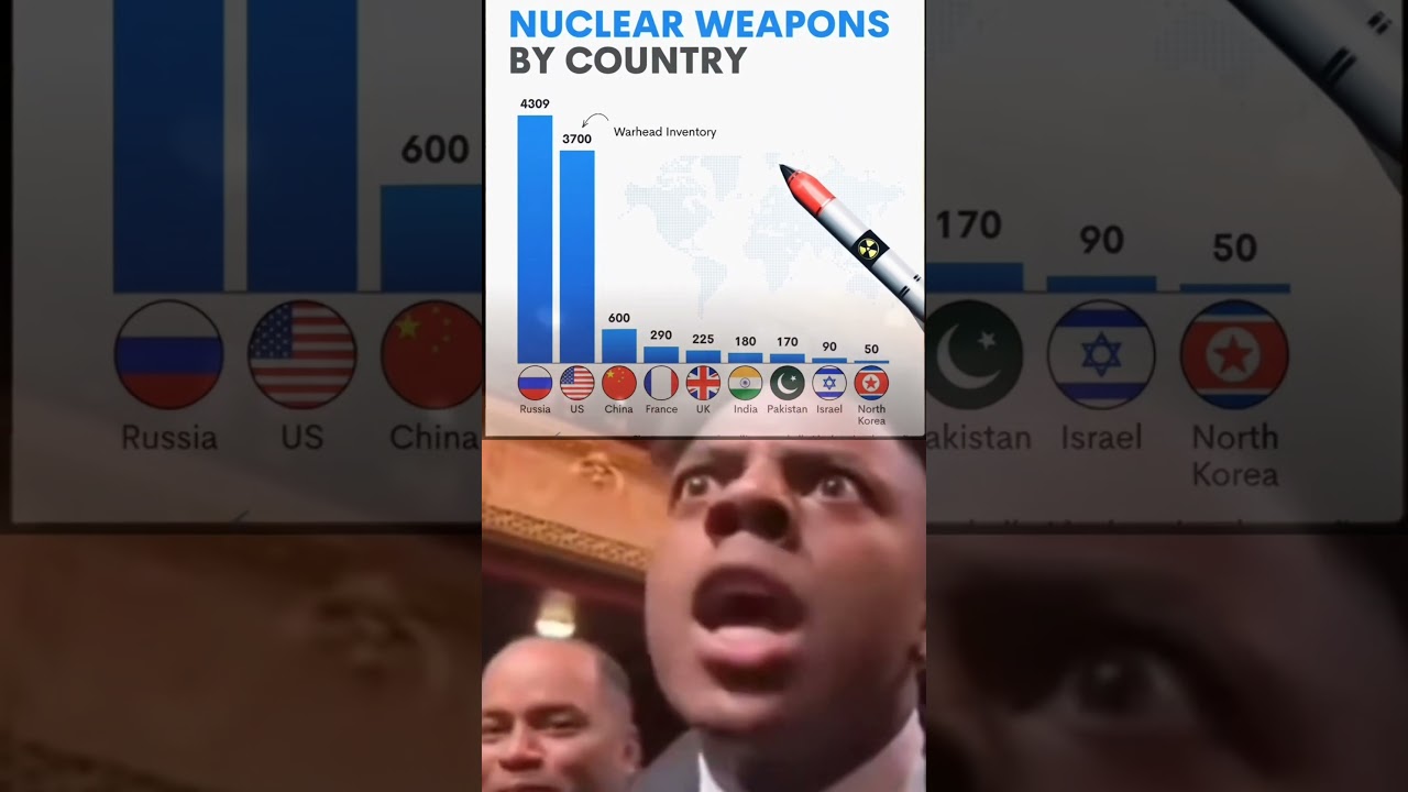 World Nuclear Weapons Comparison 2025-26/