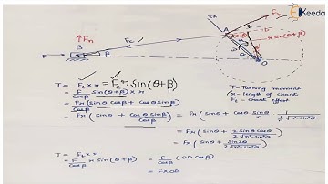 Turning Moment on Crank Shaft - Static and Dynamic Analysis - Dynamics of Machinery