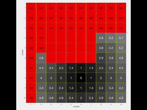 Distance transform for navigation: Euclidean distance metric