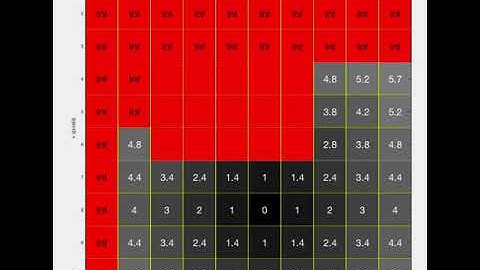 Distance transform for navigation: Euclidean distance metric