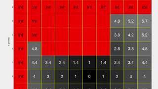 Distance transform for navigation: Euclidean distance metric