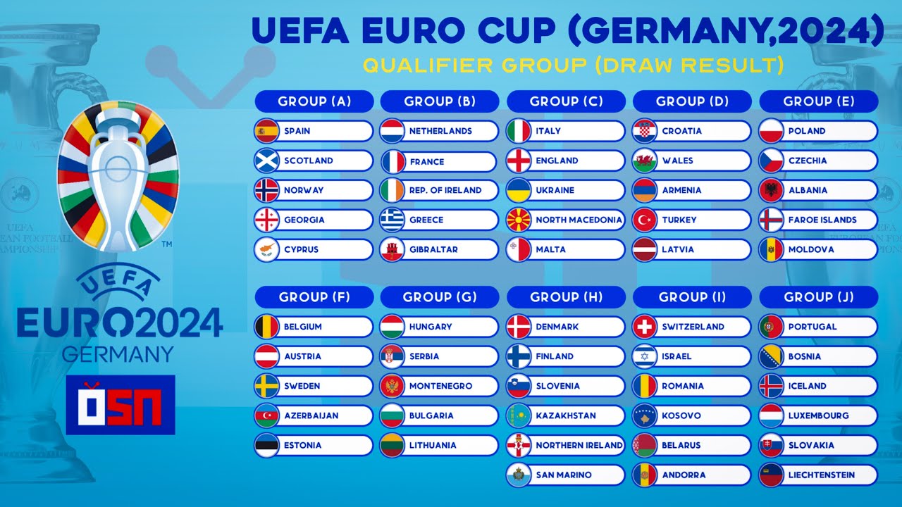 UEFA Euro Cup (Germany, 2024) Qualifier Group Stage (Draw Result