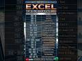 Top 20 Excel Shortcut Keys ⚡ | Every Excel User Must Know 🔥Shortcur part 2 #excel #exceltricks