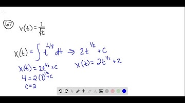 SOLVEDA particle moves along the x  axis at a velocity of v