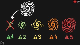 O problema com as categorias dos furacões | Minuto da Terra screenshot 3