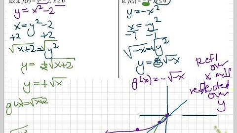 5.6 Inverse of a Function Part 4 Cubic Function
