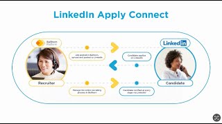 Eliminate Manual Data Entry with Bullhorn and LinkedIn screenshot 3