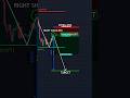 Trading 📊 #shorts #crypto #forex #trading #patterns